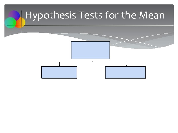 Hypothesis Tests for the Mean 