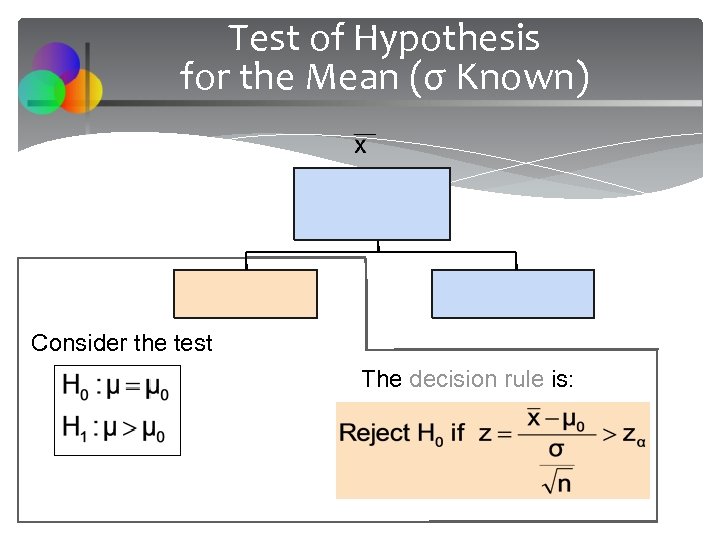 Test of Hypothesis for the Mean (σ Known) Consider the test The decision rule