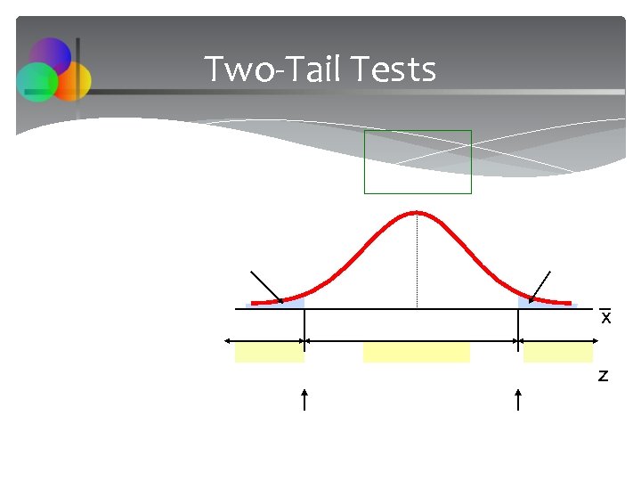 Two-Tail Tests x z 