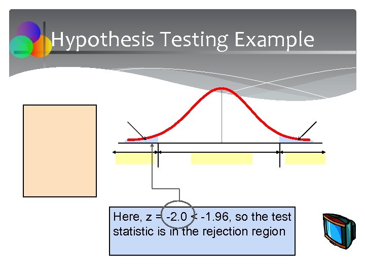 Hypothesis Testing Example Here, z = -2. 0 < -1. 96, so the test