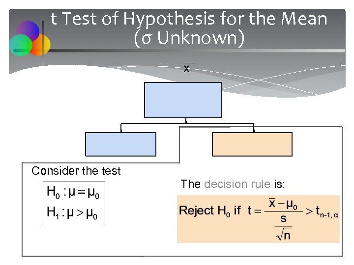 t Test of Hypothesis for the Mean (σ Unknown) Consider the test The decision