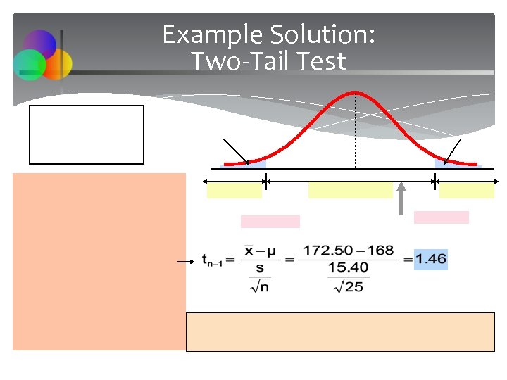 Example Solution: Two-Tail Test 