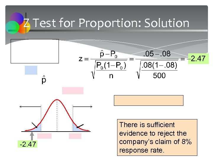 Z Test for Proportion: Solution -2. 47 There is sufficient evidence to reject the