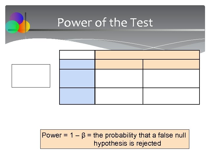 Power of the Test Power = 1 – β = the probability that a