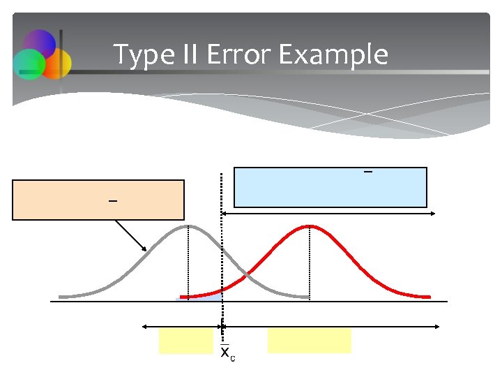 Type II Error Example 