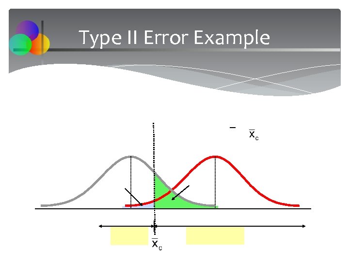 Type II Error Example 