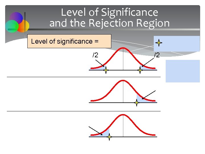 Level of Significance and the Rejection Region Level of significance = /2 /2 