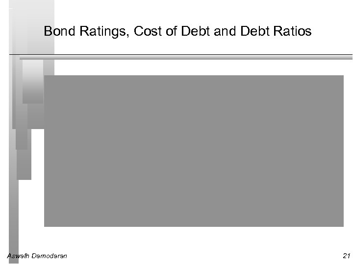 Bond Ratings, Cost of Debt and Debt Ratios Aswath Damodaran 21 