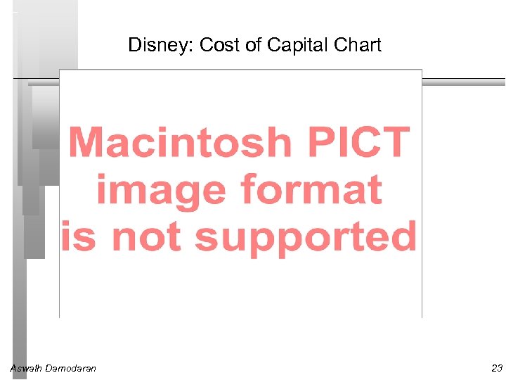 Disney: Cost of Capital Chart Aswath Damodaran 23 