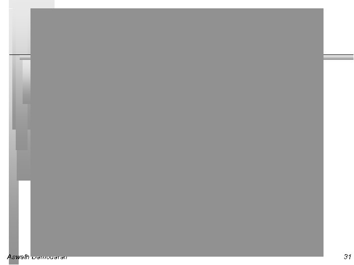 Aswath Damodaran 31 