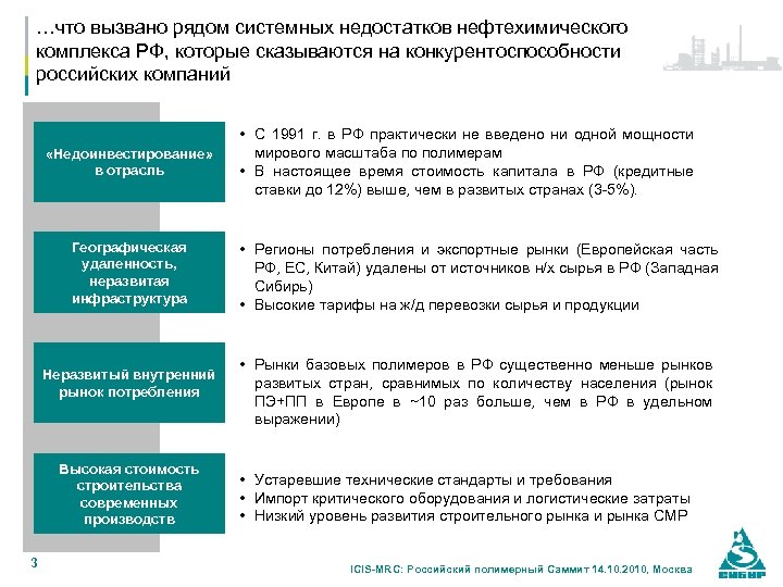 …что вызвано рядом системных недостатков нефтехимического комплекса РФ, которые сказываются на конкурентоспособности российских компаний