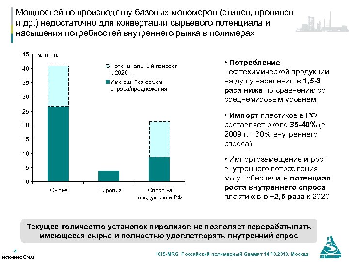 Мощностей по производству базовых мономеров (этилен, пропилен и др. ) недостаточно для конвертации сырьевого