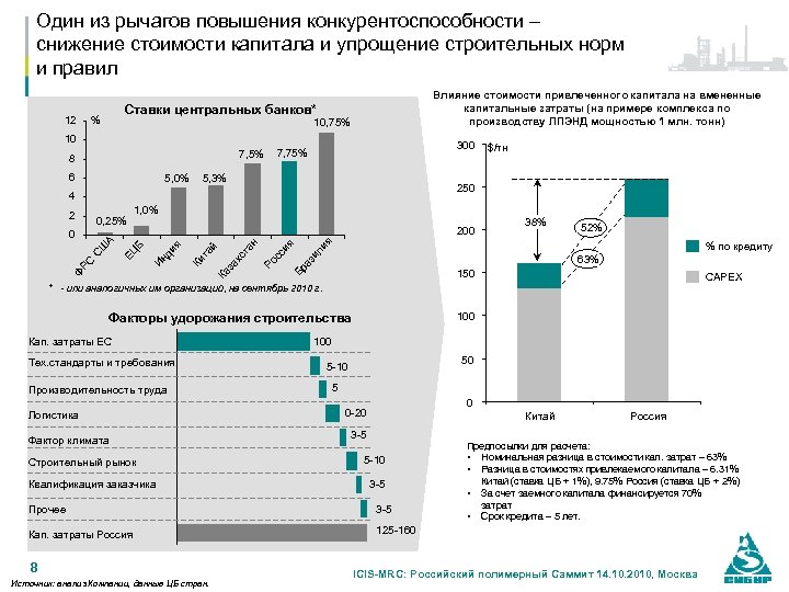 Один из рычагов повышения конкурентоспособности – снижение стоимости капитала и упрощение строительных норм и