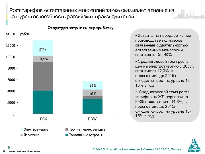 Рост тарифов естественных монополий также оказывает влияние на конкурентоспособность российских производителей Структура затрат на