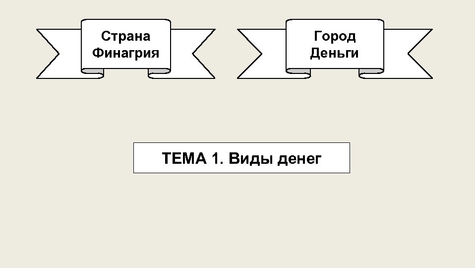 Страна Финагрия Город Деньги ТЕМА 1. Виды денег 