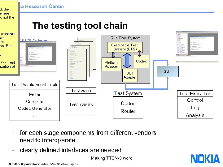 Nokia Research Center d, the er are e, not the The testing tool chain