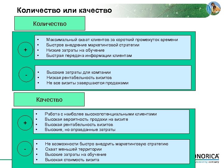 Количество или качество Количество + • • Максимальный охват клиентов за короткий промежуток времени