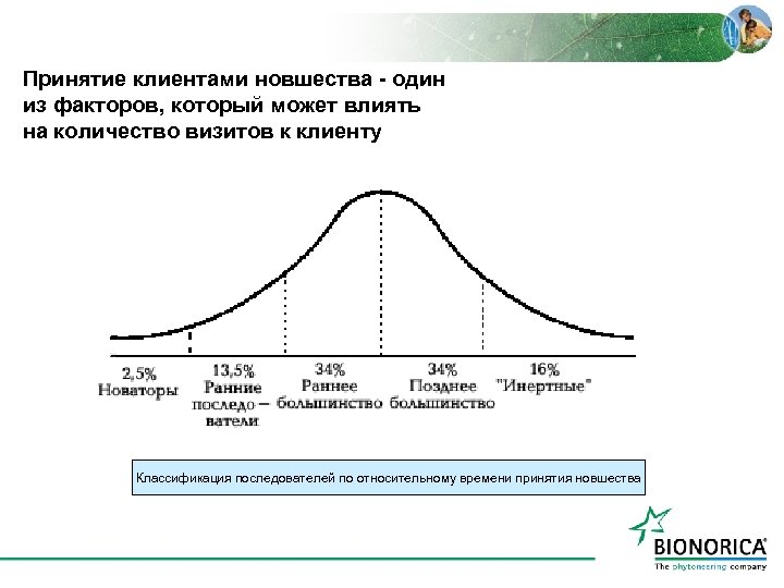 Принятие клиентами новшества - один из факторов, который может влиять на количество визитов к