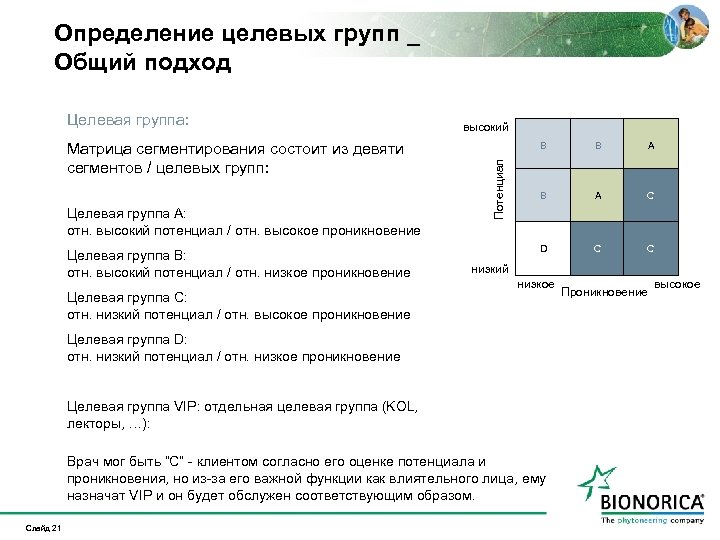 Определение целевых групп _ Общий подход Матрица сегментирования состоит из девяти сегментов / целевых
