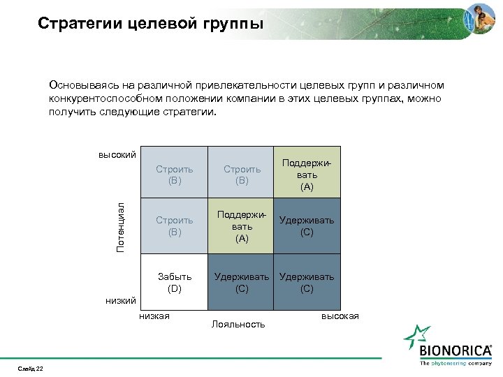 Стратегии целевой группы Основываясь на различной привлекательности целевых групп и различном конкурентоспособном положении компании