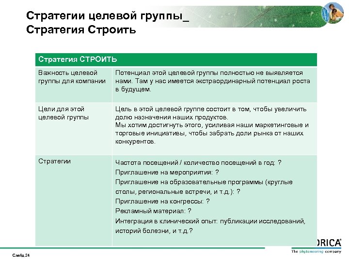 Стратегии целевой группы_ Стратегия Строить Стратегия СТРОИТЬ Важность целевой группы для компании Цели для