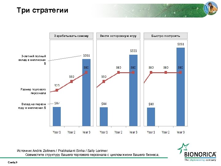 Три стратегии Зарабатывать самому Вести осторожную игру Быстро построить 3 -летний полный вклад в