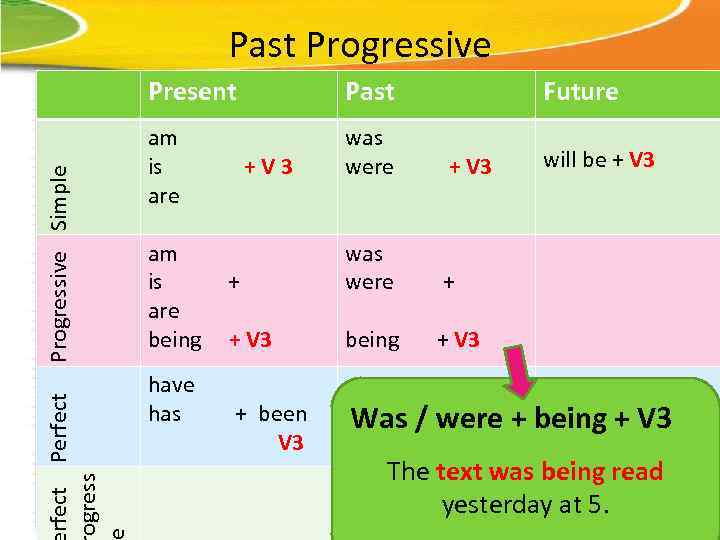 Past Progressive rfect Perfect ogress Progressive Simple Present Past am is are was were