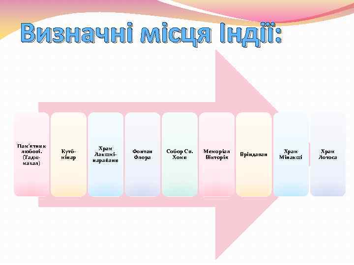 Визначні місця Індії: Пам'ятник любові. (Таджмахал) Кутбмінар Храм Лакшмінарайани Фонтан Флора Собор Св. Хоми