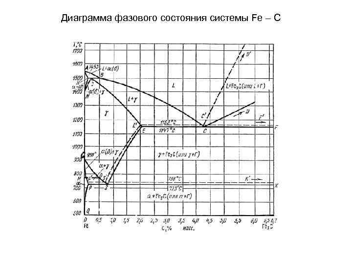 Диаграмма fe fe3c. Диаграмма состояния системы Fe fe3c. Диаграмма состояния Fe-ni-w. Фазовая диаграмма Fe-fe3c. Диаграмма Fe-CR-C.