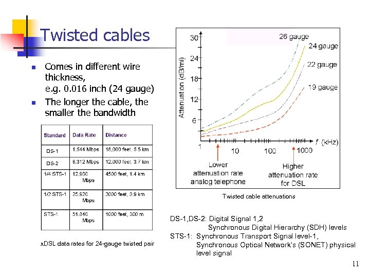 Twisted cables n n Comes in different wire thickness, e. g. 0. 016 inch