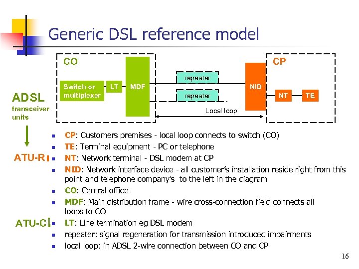 Generic DSL reference model CO CP repeater Switch or multiplexer ADSL transceiver units n