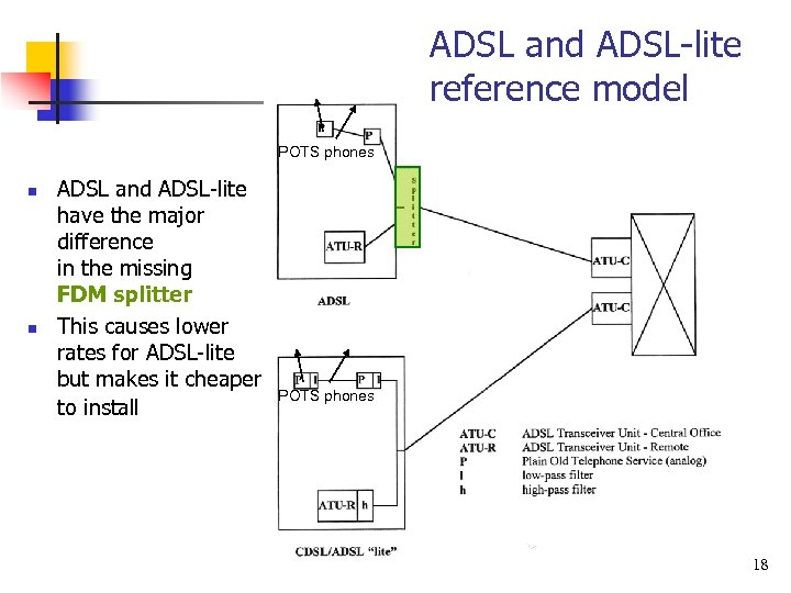 ADSL and ADSL-lite reference model POTS phones n n ADSL and ADSL-lite have the