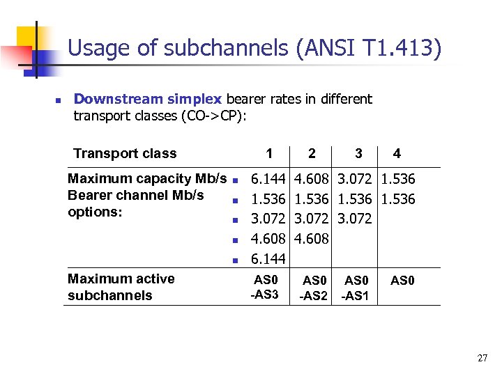 Usage of subchannels (ANSI T 1. 413) n Downstream simplex bearer rates in different