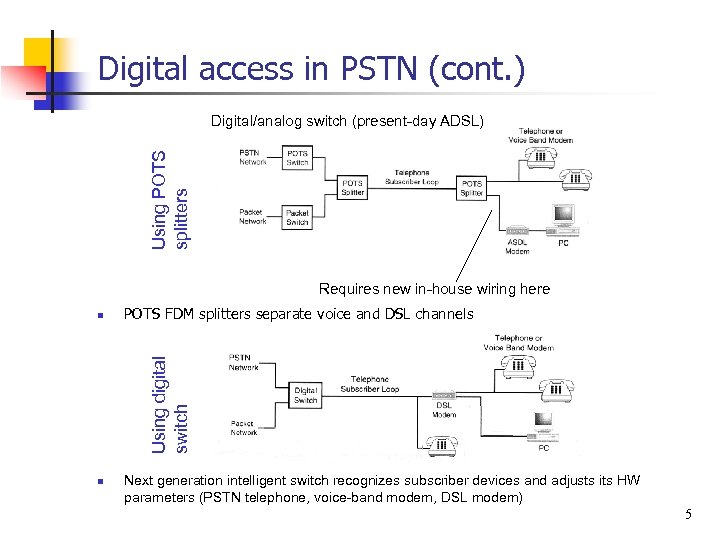 Digital access in PSTN (cont. ) Using POTS splitters Digital/analog switch (present-day ADSL) Requires