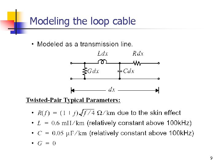 Modeling the loop cable 9 