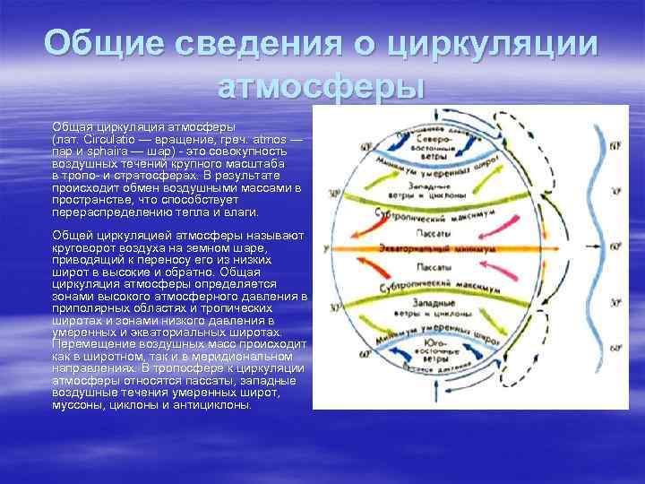 Циркуляция атмосферы