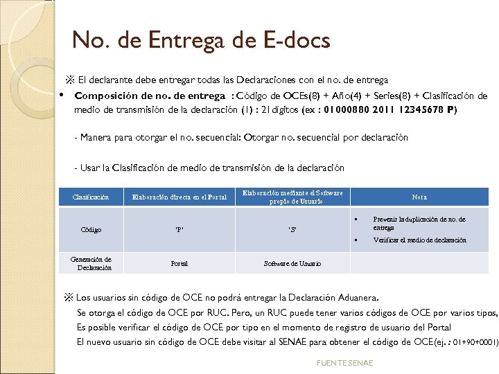 No. de Entrega de E-docs ※ El declarante debe entregar todas las Declaraciones con