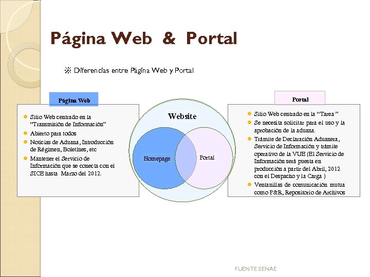 Página Web & Portal ※ Diferencias entre Página Web y Portal Página Web l