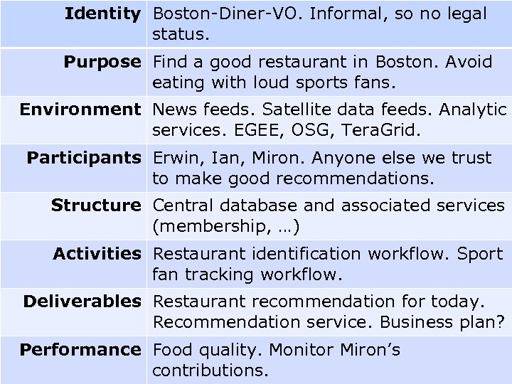 Identity Boston-Diner-VO. Informal, so no legal status. Purpose Find a good restaurant in Boston.