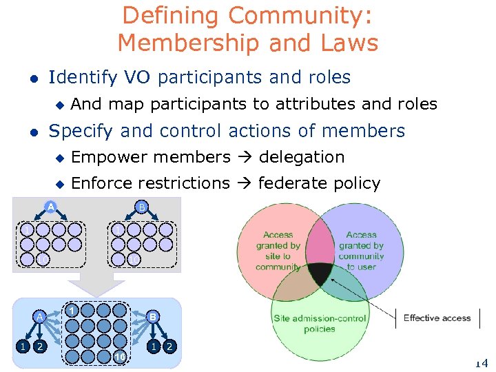 Defining Community: Membership and Laws l Identify VO participants and roles u l And