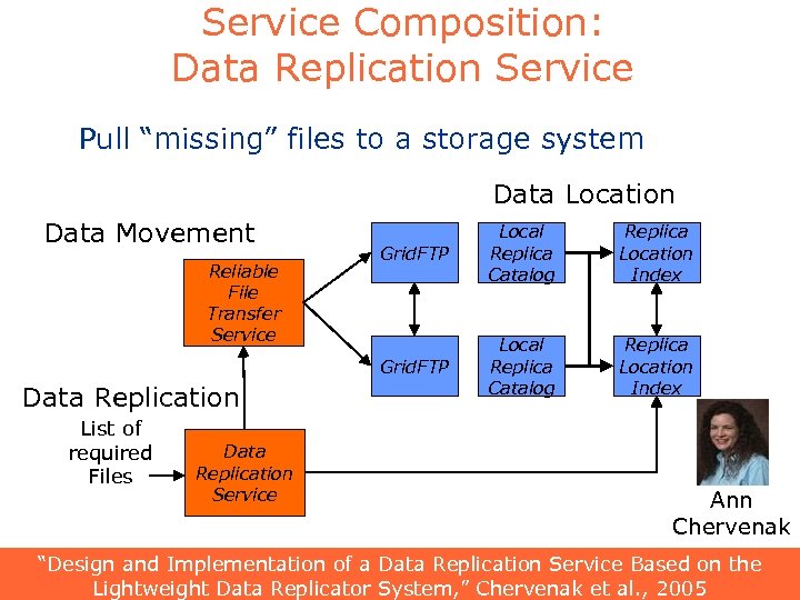 Service Composition: Data Replication Service Pull “missing” files to a storage system Data Location