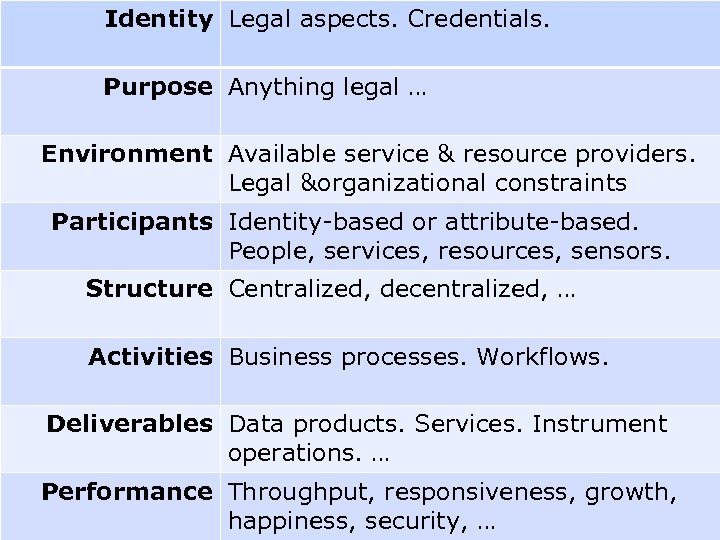 Identity Legal aspects. Credentials. Purpose Anything legal … Environment Available service & resource providers.