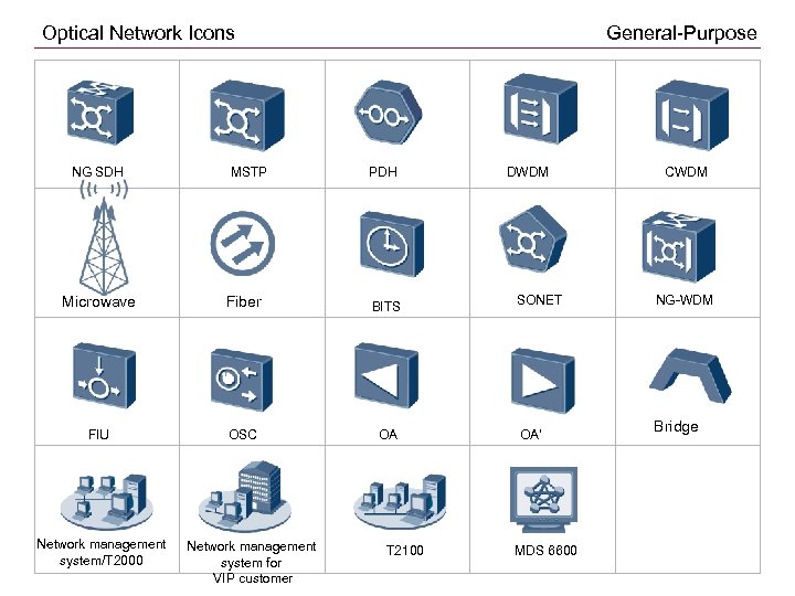 Optical Network Icons NG SDH MSTP General-Purpose PDH Microwave Fiber BITS FIU OSC OA