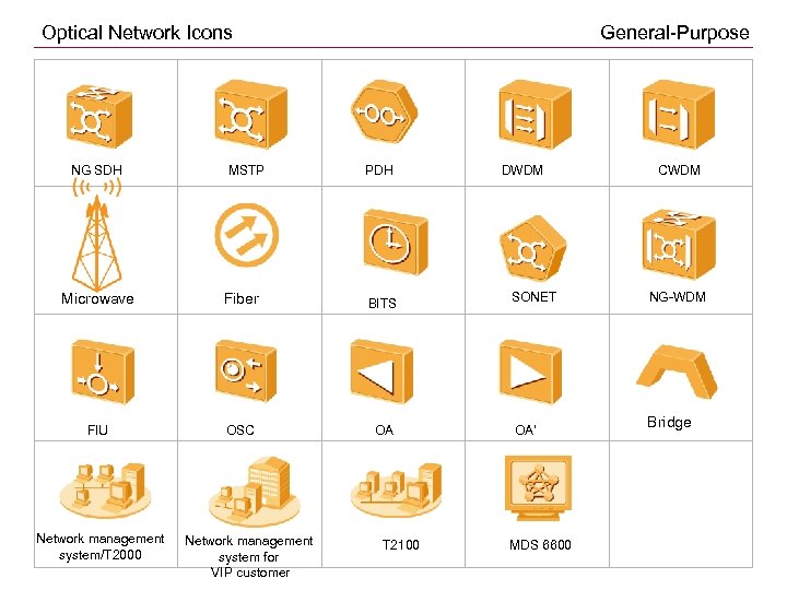 Optical Network Icons NG SDH MSTP General-Purpose PDH Microwave Fiber BITS FIU OSC OA