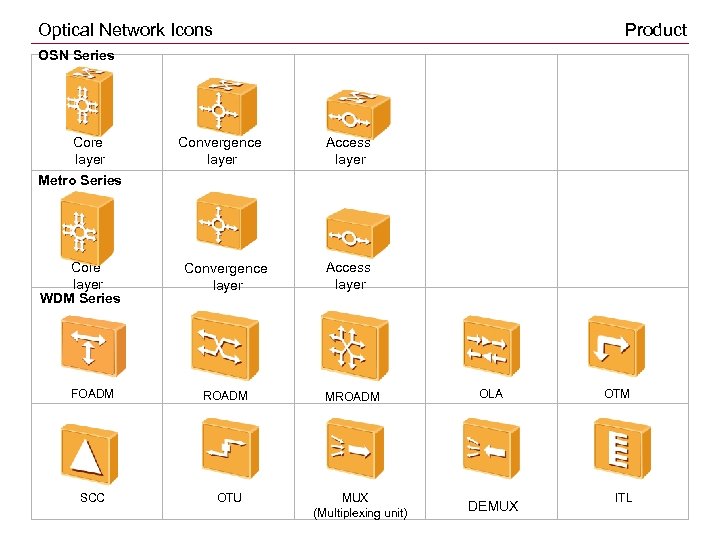 Optical Network Icons Product OSN Series Core layer Metro Series Core layer WDM Series