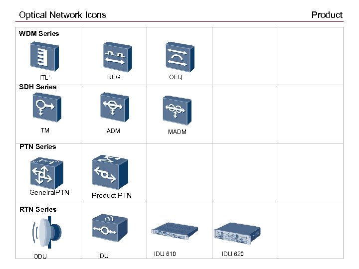 Optical Network Icons Product WDM Series ITL’ REG OEQ ADM MADM SDH Series TM