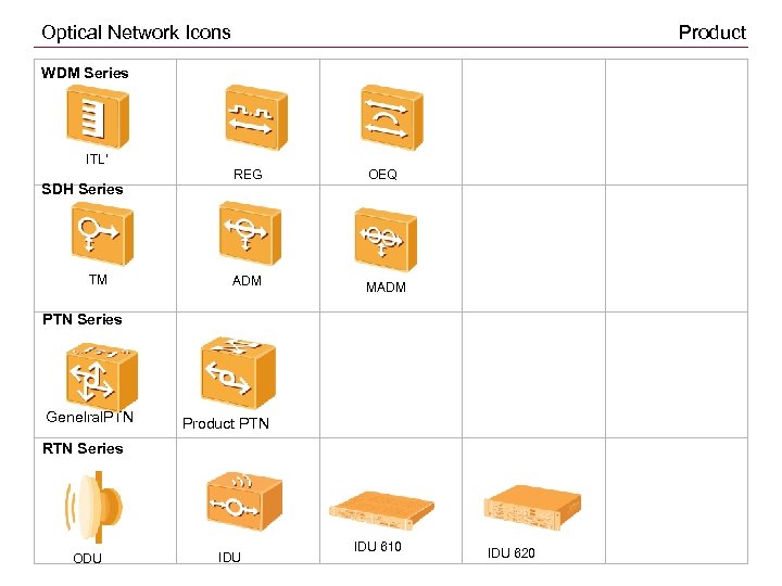 Optical Network Icons Product WDM Series ITL’ SDH Series TM REG OEQ ADM MADM