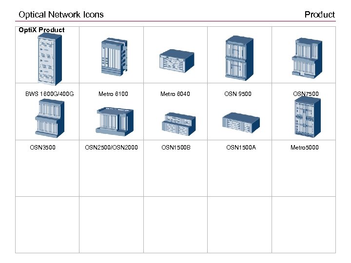 Optical Network Icons Product Opti. X Product BWS 1600 G/400 G OSN 3500 Metro