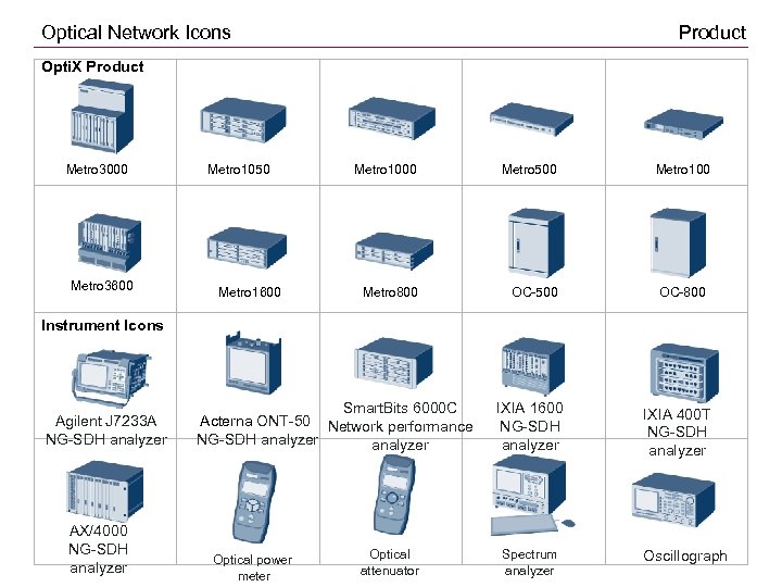 Optical Network Icons Product Opti. X Product Metro 3000 Metro 3600 Metro 1050 Metro