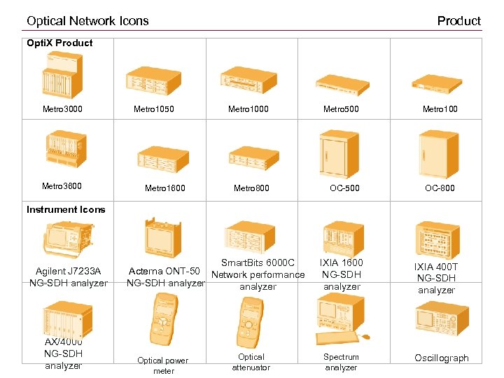 Optical Network Icons Product Opti. X Product Metro 3000 Metro 3600 Metro 1050 Metro